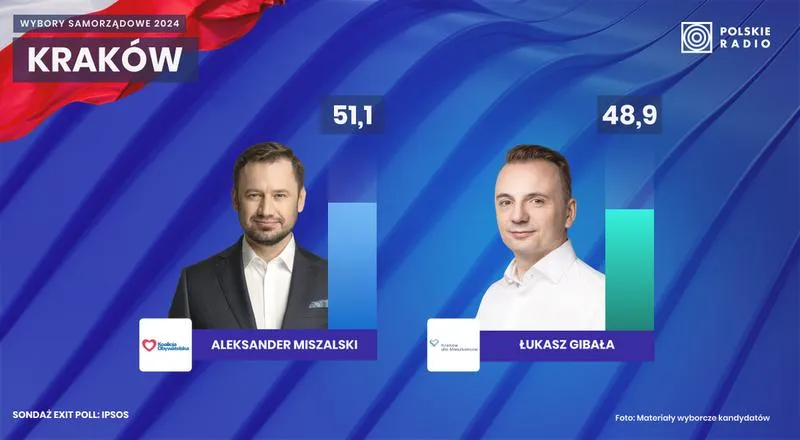 Wybory parlamentarne 2026