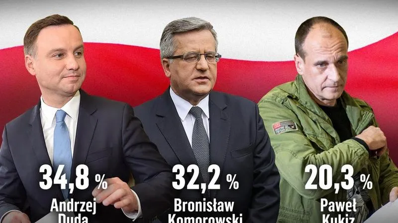 Wybory prezydenckie 2026