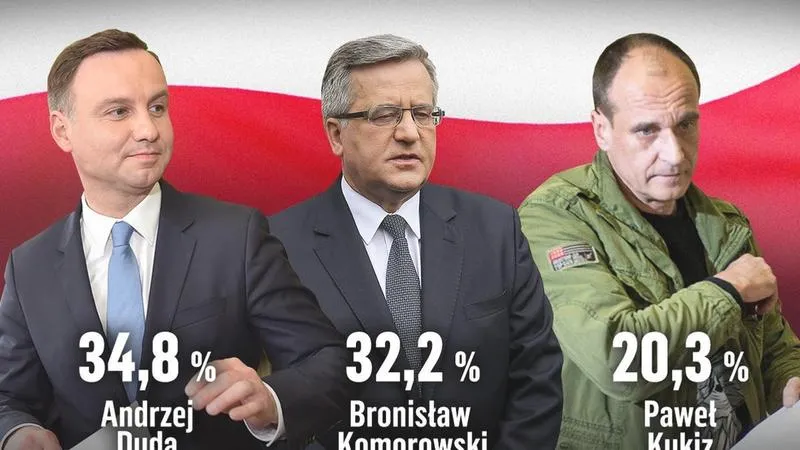 Wybory prezydenckie 2026