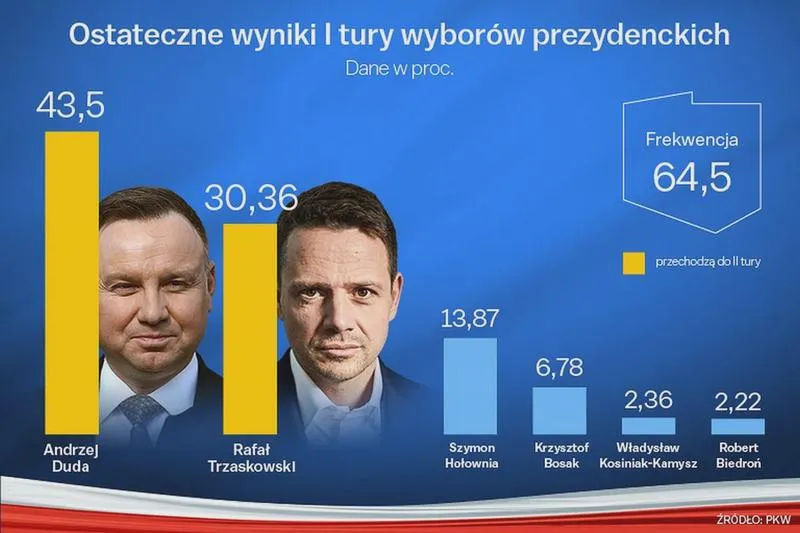 Wybory prezydenckie 2026