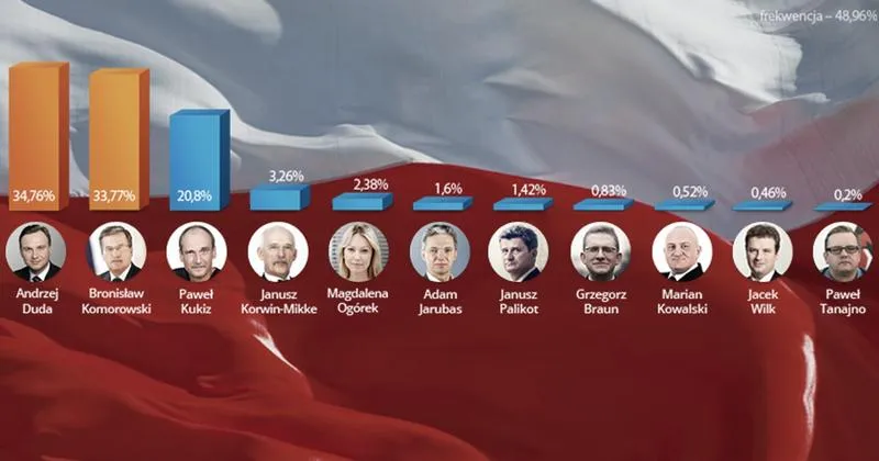 Wybory prezydenckie w Polsce