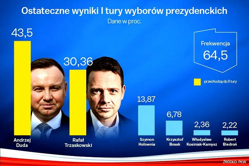 Wybory prezydenckie w Polsce