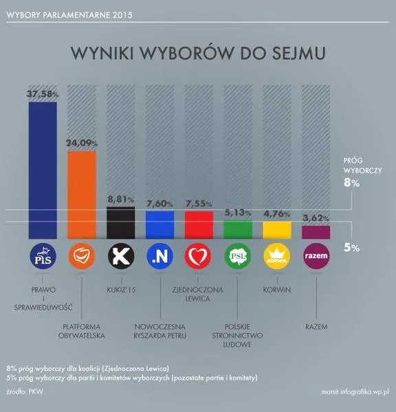 Wybory prezydenckie w Polsce