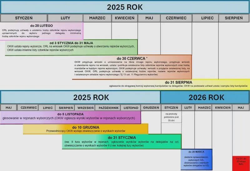 Wybory samorządowe 2026