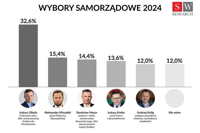 Wybory samorządowe 2026
