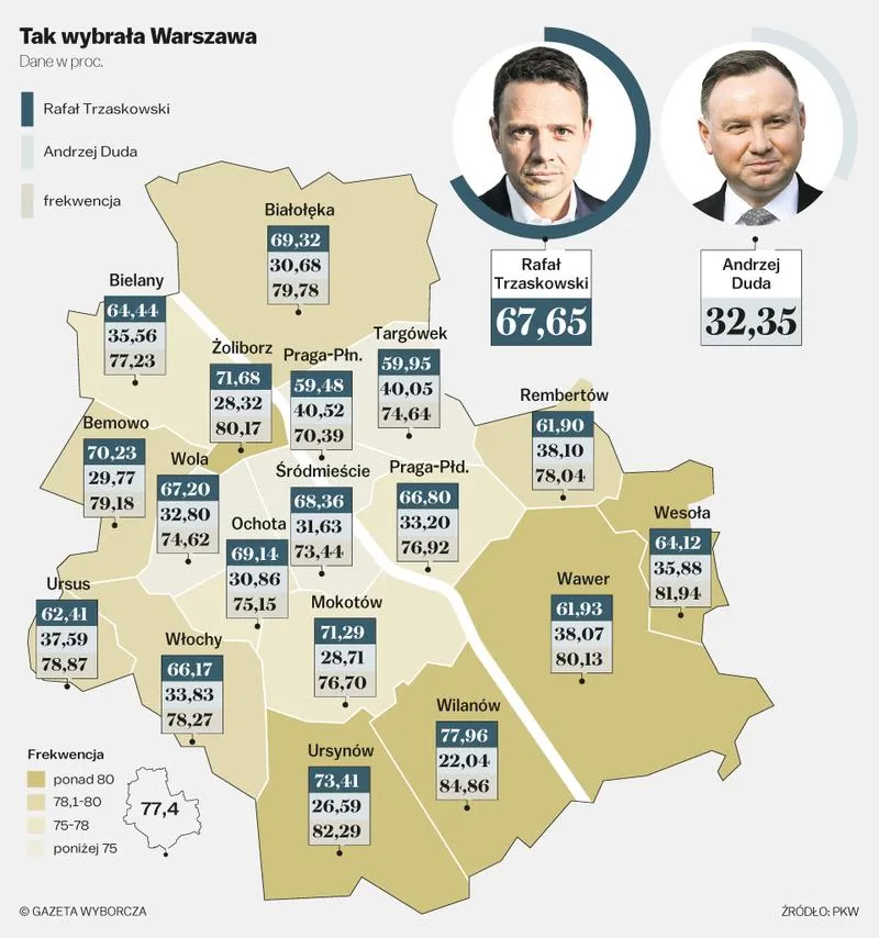 Wybory samorządowe Warszawa