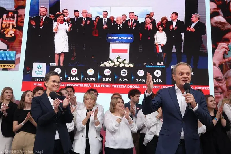 Wyniki wyborów 2023