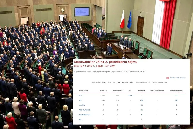 Zasady procedury głosowania