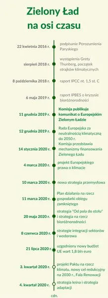 Zielony ład w rolnictwie