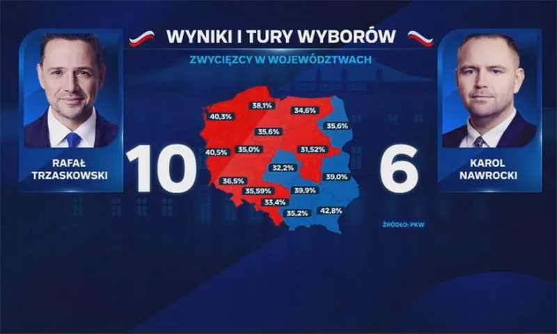 Zmiany po wyborach prezydenckich