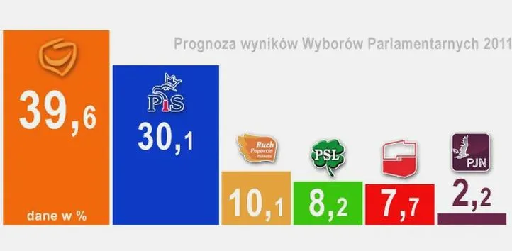 Zmiany w prawie wyborczym