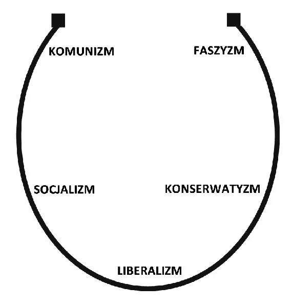 Znaczenie lewicy i prawicy