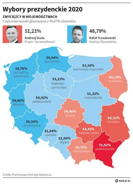 Znaczenie lokalnych wyborów