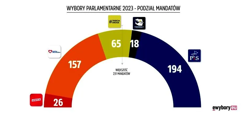 Znaczenie wyborów samorządowych